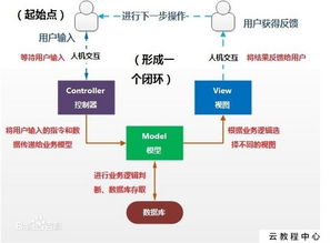 產品經理從0到1 不懂技術也能與開發愉快相處，聚焦數據處理和存儲支持服務