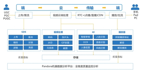 七牛云亮相第八屆中國網絡視聽大會云展覽，為行業提供高效數據處理與存儲支持