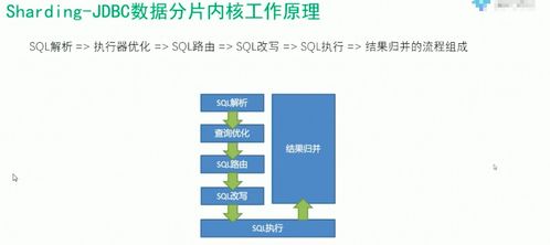 QNAP MySQL 海量數(shù)據(jù)存儲(chǔ) 分布式數(shù)據(jù)庫(kù)與數(shù)據(jù)服務(wù)的解決方案