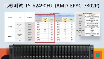 威聯通QTS 5.0搶先體驗 流暢度顯著提升，新手更易上手，數據處理與存儲支持全面升級